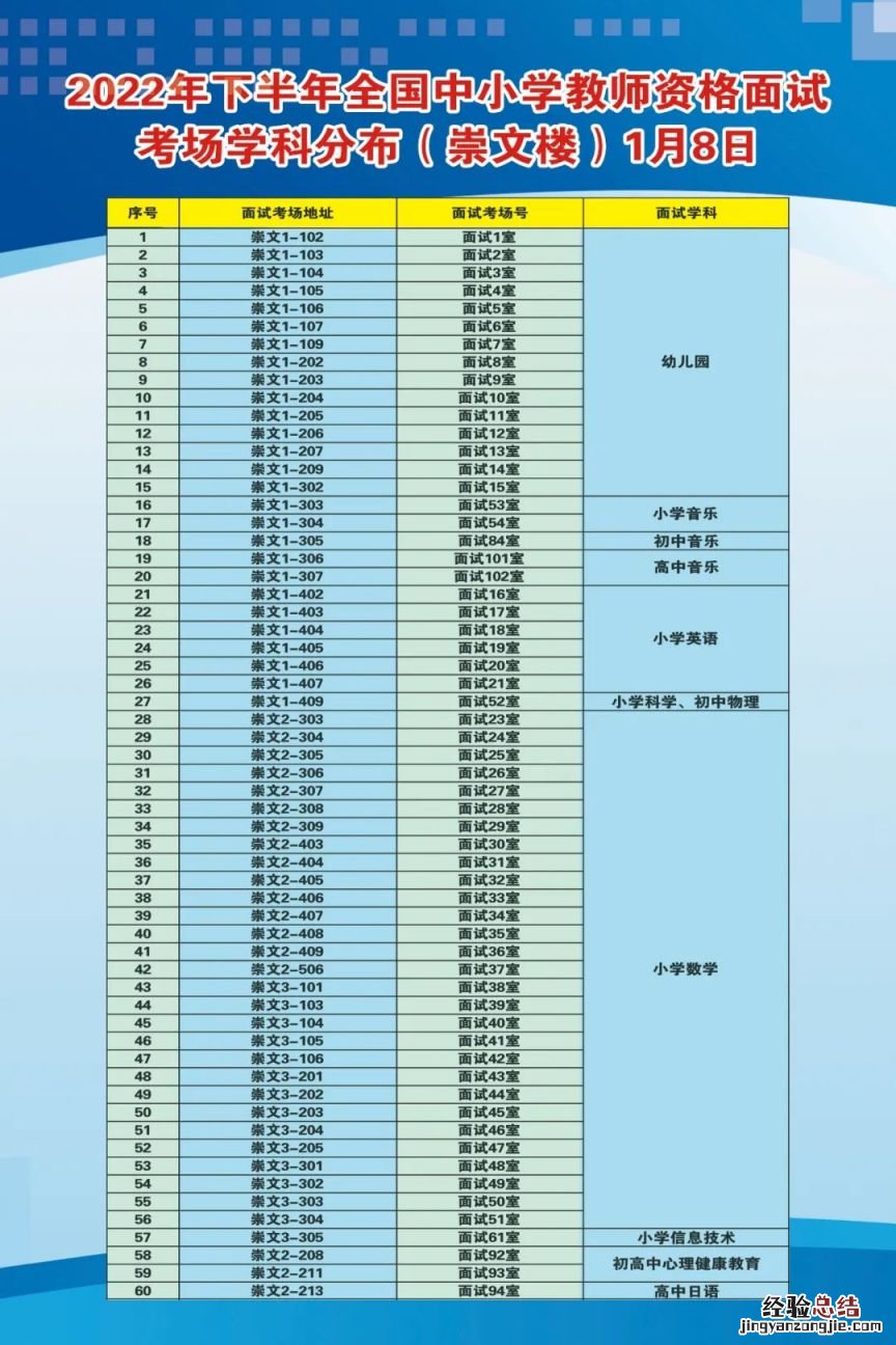 2023淮安教资面试考点在哪 淮安市教资笔试考点