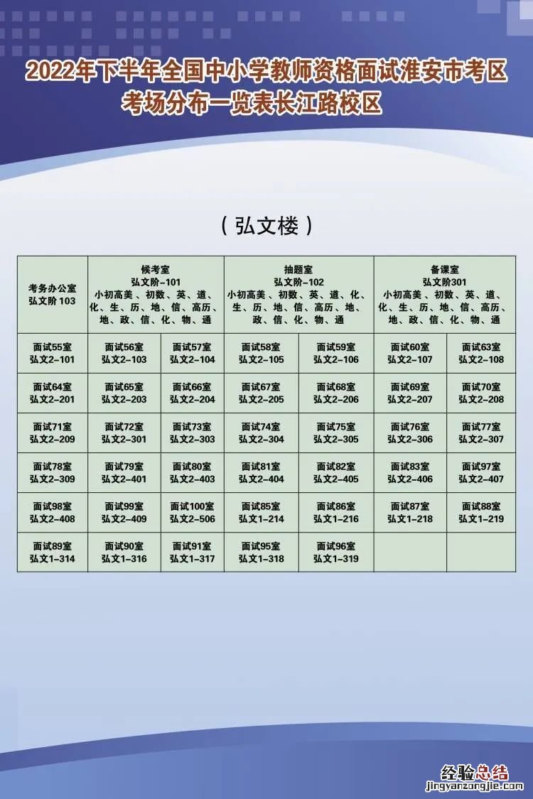 2023淮安教资面试考点在哪 淮安市教资笔试考点