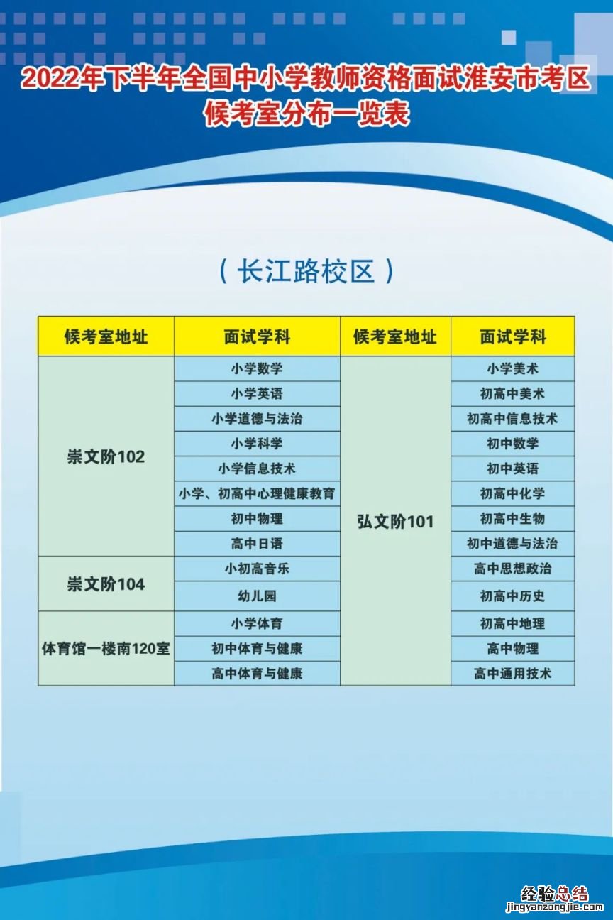2023淮安教资面试考点在哪 淮安市教资笔试考点