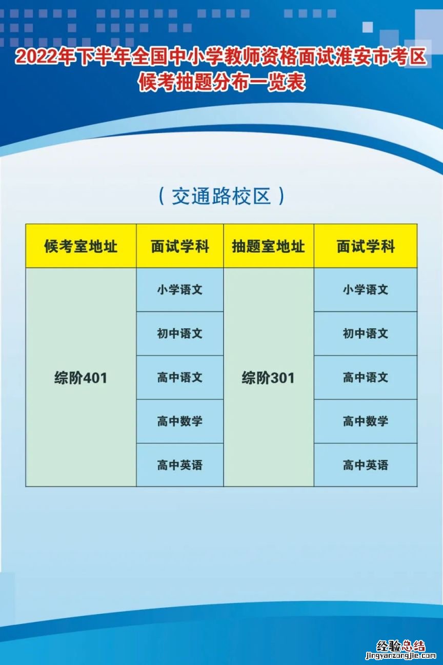 2023淮安教资面试考点在哪 淮安市教资笔试考点