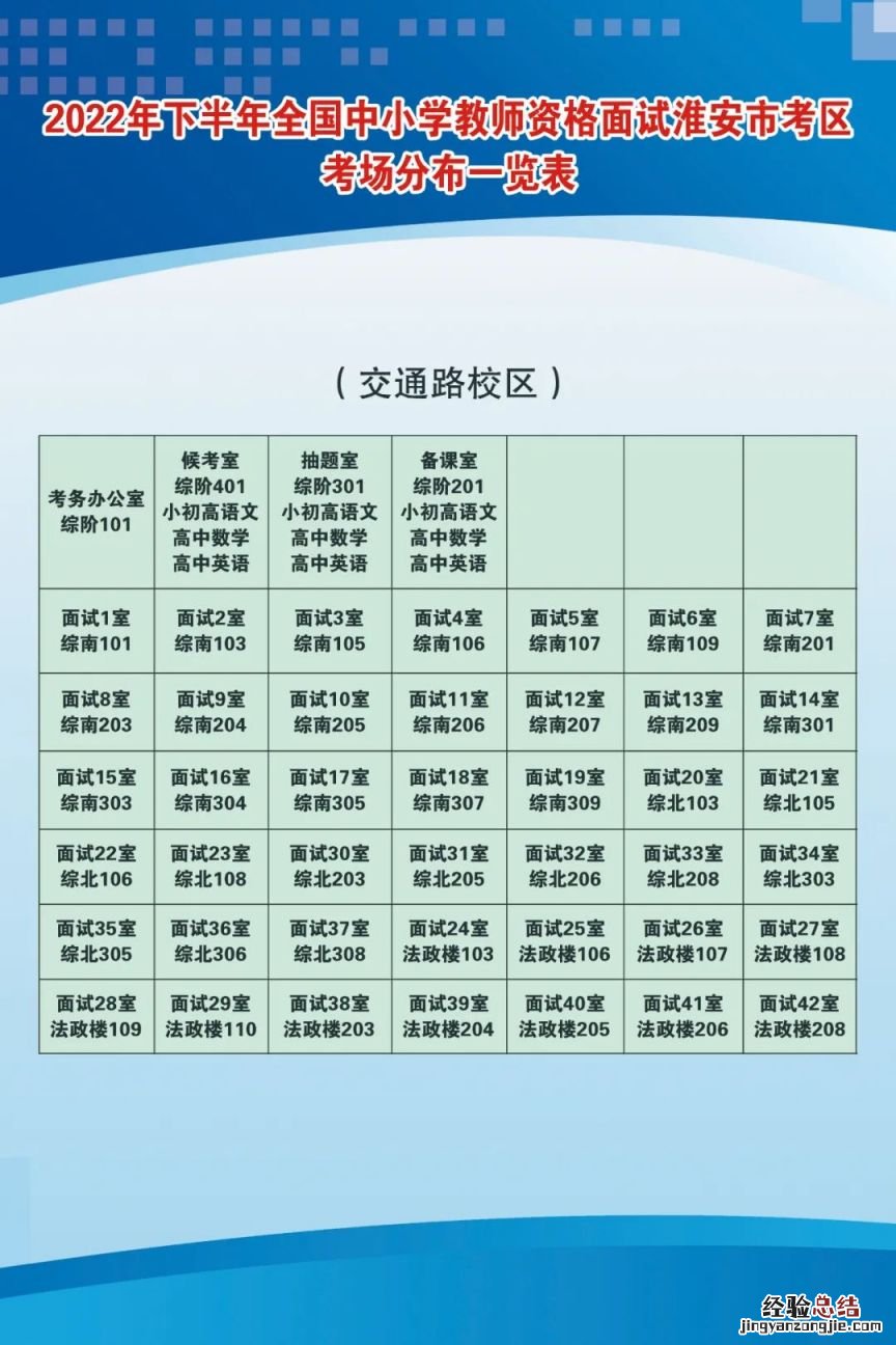 2023淮安教资面试考点在哪 淮安市教资笔试考点