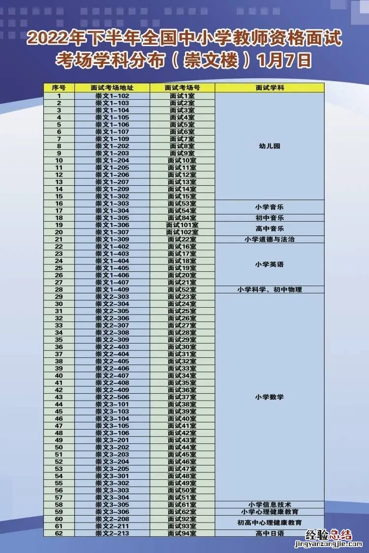 2023淮安教资面试考点在哪 淮安市教资笔试考点