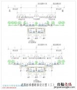 无锡锡山区大成路快速化工程项目规划方案