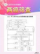 江阴免费两癌筛查对象+项目 江苏免费两癌筛查
