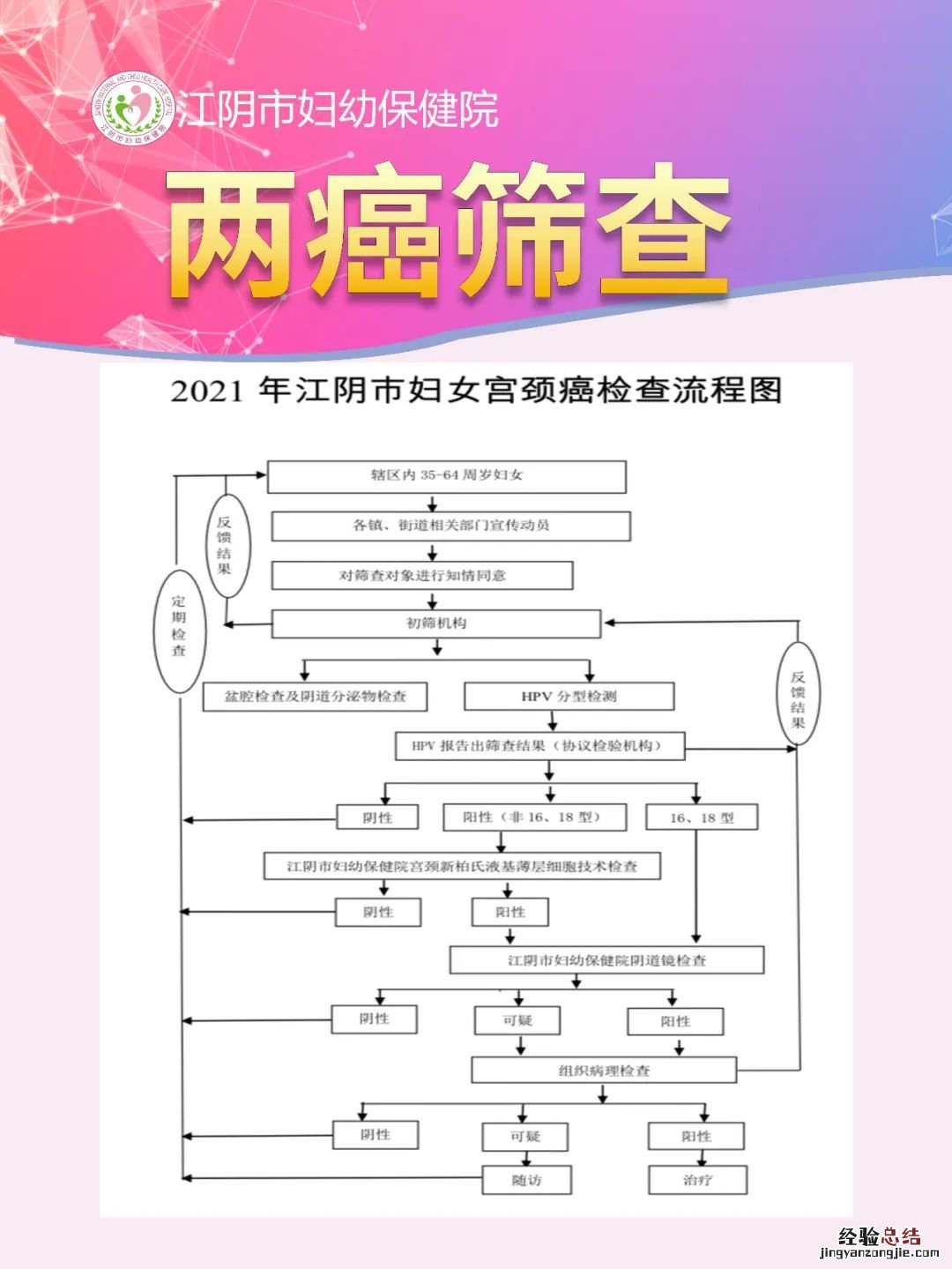 江阴免费两癌筛查对象+项目 江苏免费两癌筛查