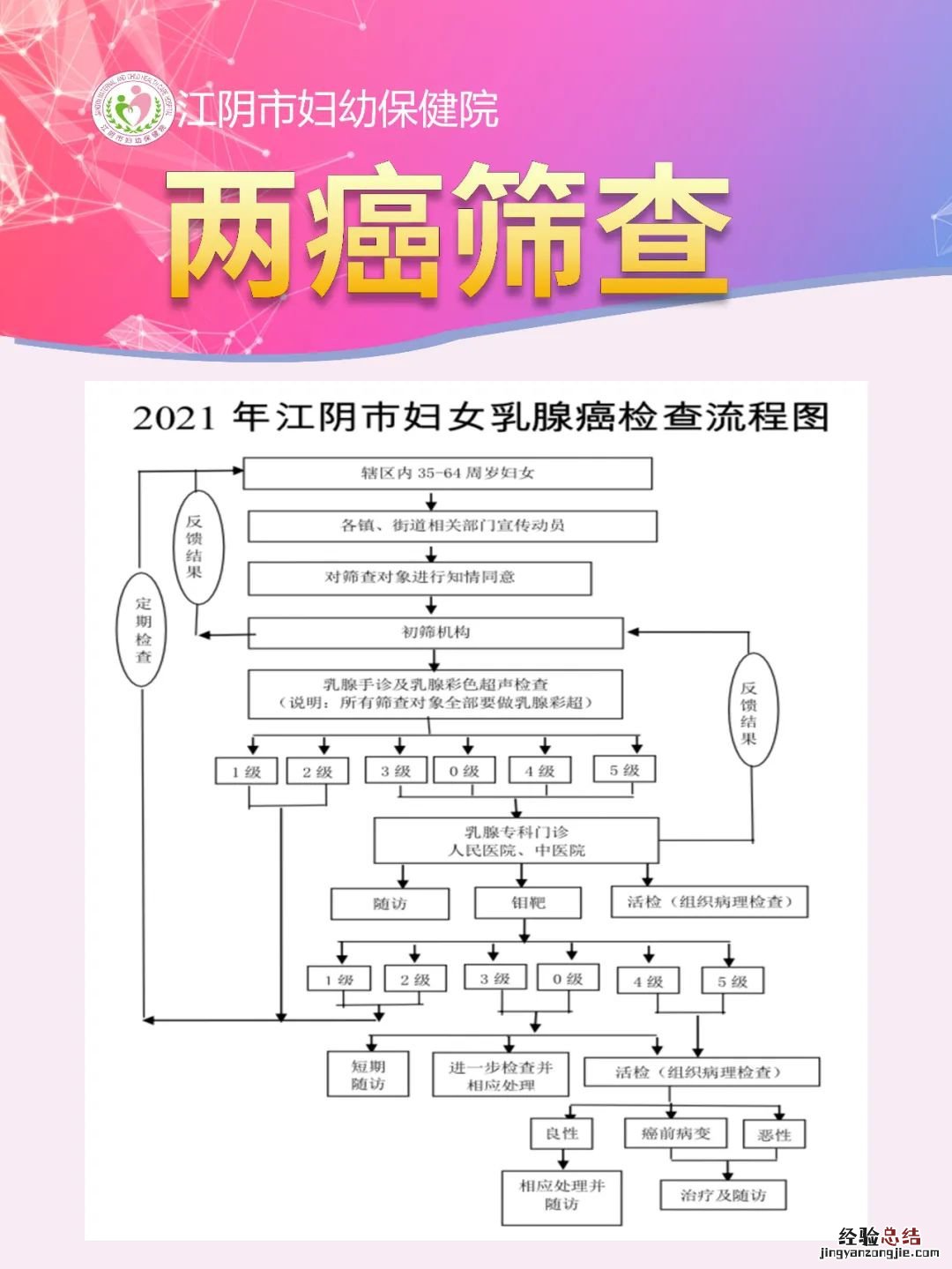 江阴免费两癌筛查对象+项目 江苏免费两癌筛查