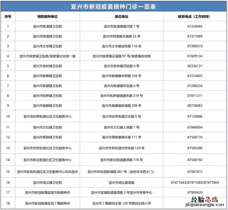 宜兴市民可以从哪提前得知第二针新冠疫苗接种时间?