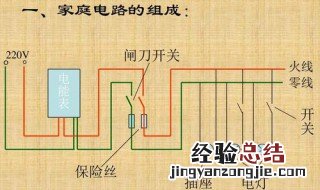 家庭电路黄线是什么线啊 家庭电路黄线是什么线