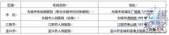 无锡疑似和确诊新冠肺炎孕产妇收治定点医院