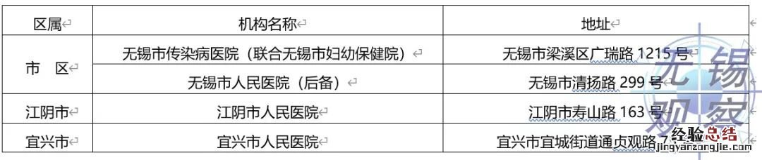 无锡疑似和确诊新冠肺炎孕产妇收治定点医院