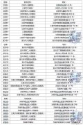 无锡发热门诊电话 无锡助产机构发热门诊