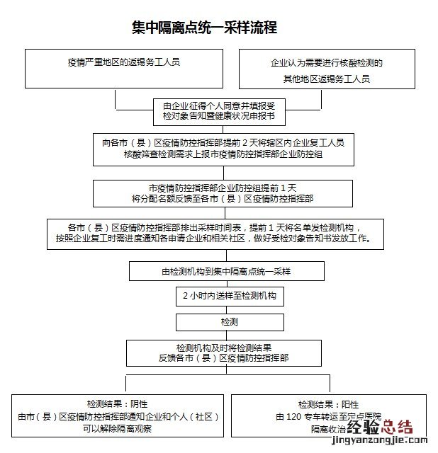 无锡滨湖区新冠病毒核酸检测集中采样点+流程