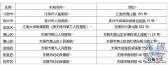 无锡妇科定点医院 无锡市隔离孕产妇接诊定点医院