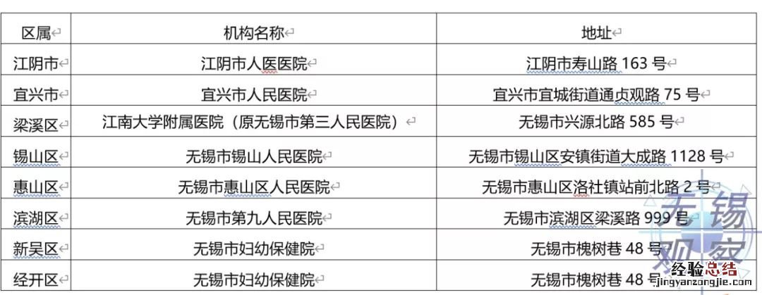 无锡妇科定点医院 无锡市隔离孕产妇接诊定点医院