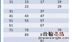 20以内所有质数的和是多少? 20以内所有质数的和等于多少