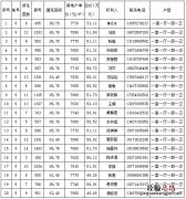 蔡甸公寓房 2023武汉蔡甸区大学生安居房怎么申请