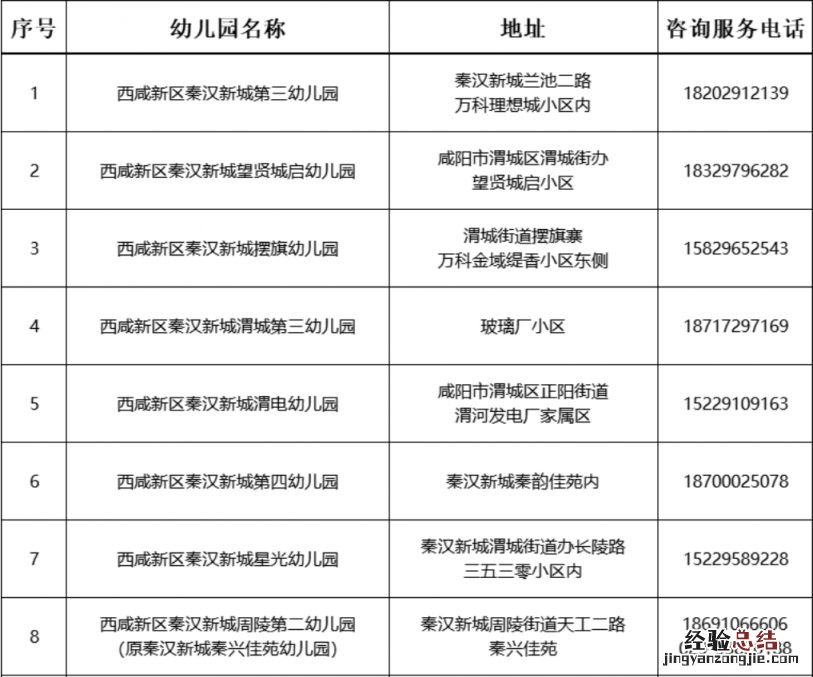 2023西安西咸新区秦汉新城幼儿园招生咨询电话