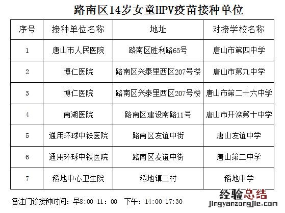2023唐山路南区14周岁女童免费接种HPV疫苗接种点