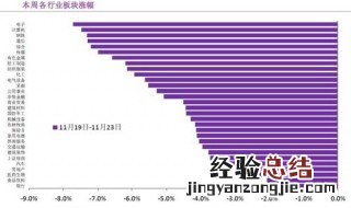 标普概念板块是什么 你知道吗