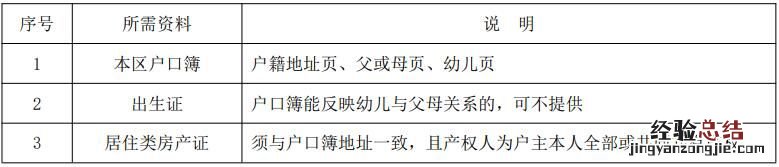 2023上海徐汇区幼儿园转学流程图 2023上海徐汇区幼儿园转学流程