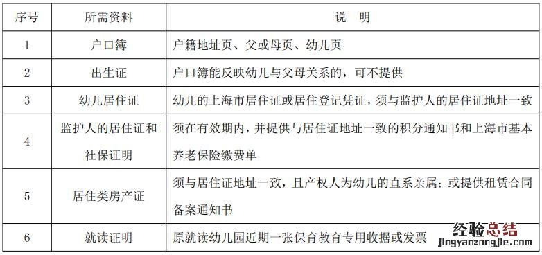 上海幼儿园转学需要什么材料 2023徐汇区幼儿园转学材料有哪些