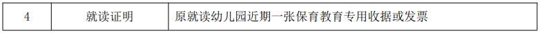 上海幼儿园转学需要什么材料 2023徐汇区幼儿园转学材料有哪些