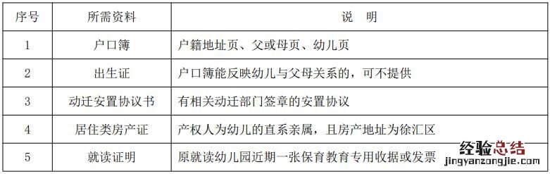 上海幼儿园转学需要什么材料 2023徐汇区幼儿园转学材料有哪些