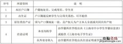 徐汇区初中转学政策2019 上海徐汇区小学初中转学政策最新2023