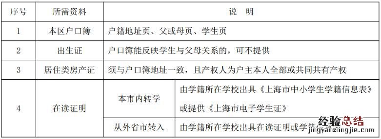 徐汇区初中转学政策2019 上海徐汇区小学初中转学政策最新2023