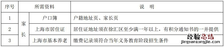 徐汇区初中转学政策2019 上海徐汇区小学初中转学政策最新2023