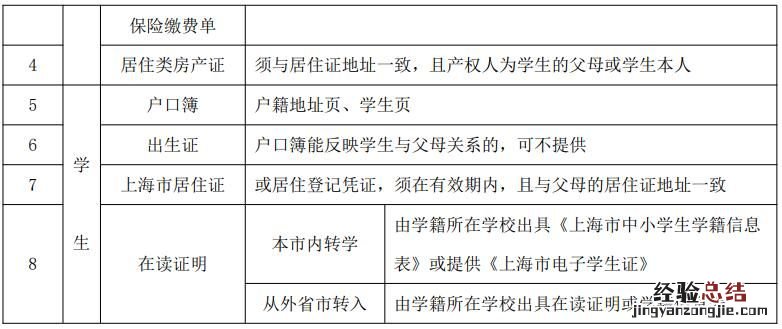 徐汇区初中转学政策2019 上海徐汇区小学初中转学政策最新2023