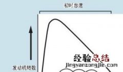 发动机怠速控制的目的是啥 发动机怠速控制的目的是