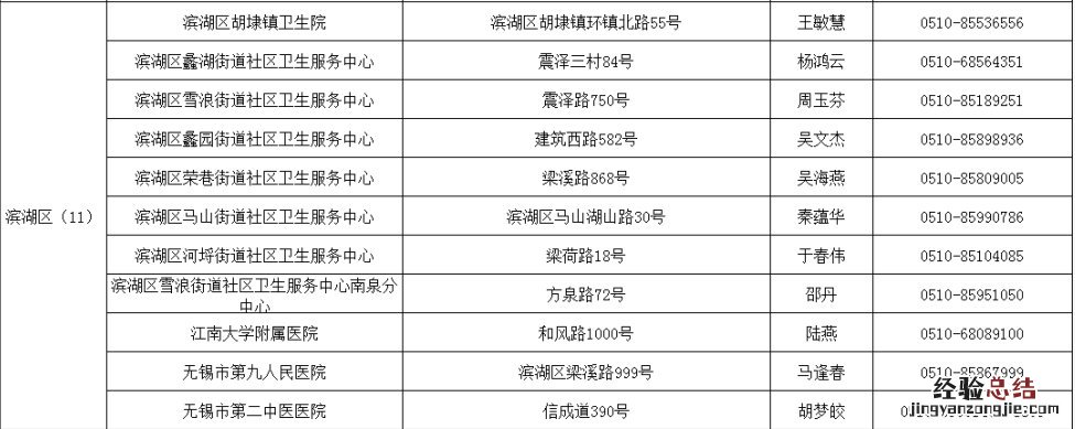 新冠疫苗外地接种第一针无锡第二针怎么打？