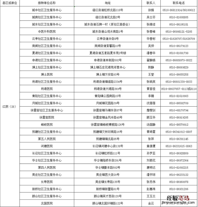 新冠疫苗外地接种第一针无锡第二针怎么打？