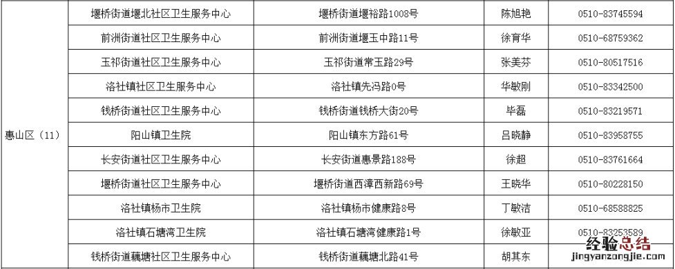 新冠疫苗外地接种第一针无锡第二针怎么打？