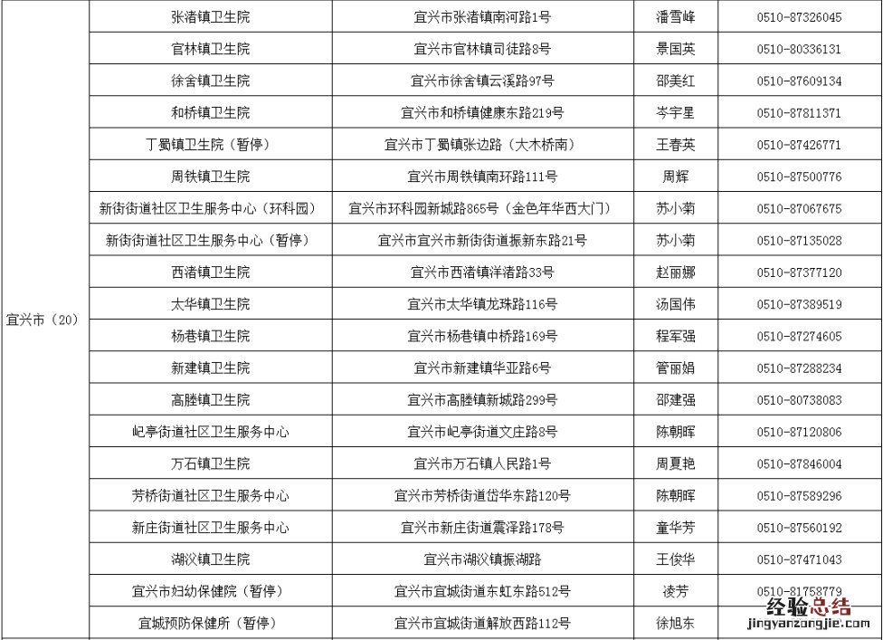 新冠疫苗外地接种第一针无锡第二针怎么打？
