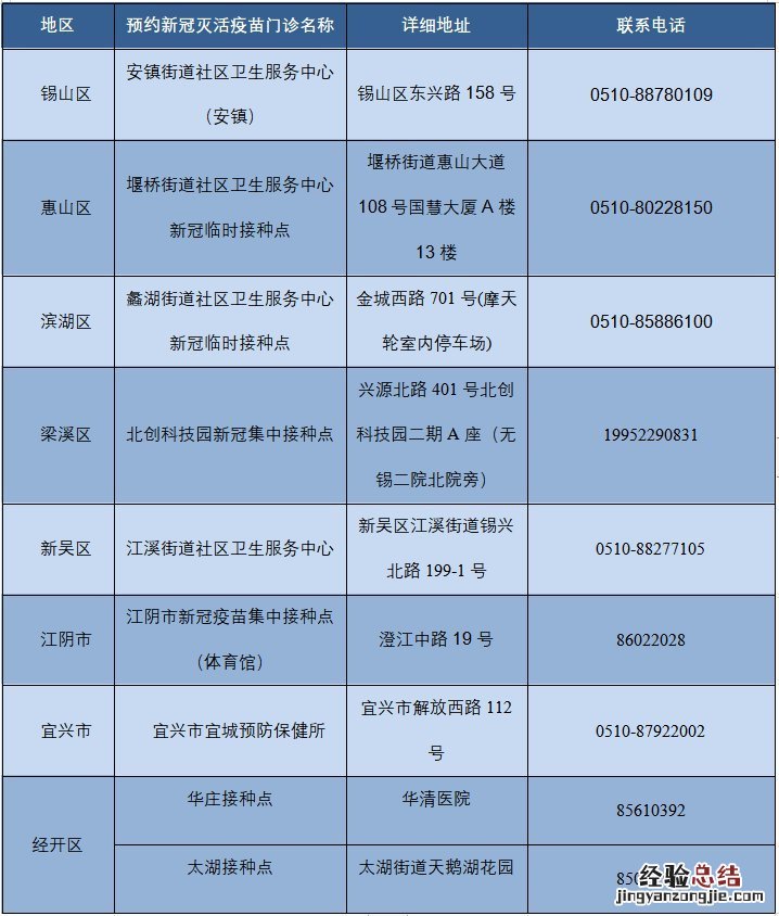 无锡第一针新冠疫苗预约后可以取消吗？
