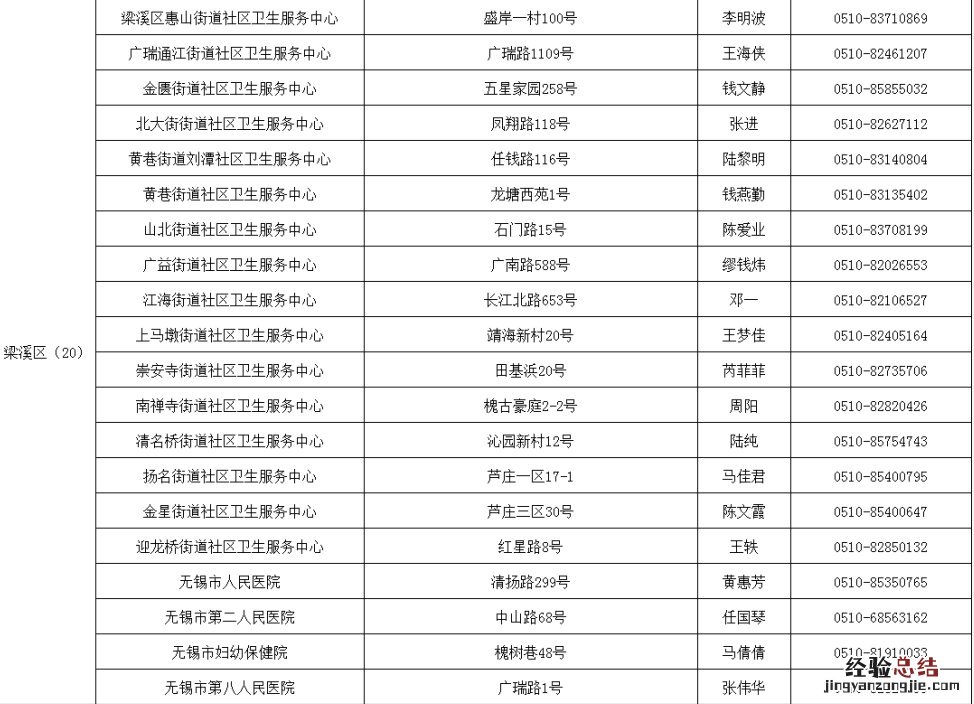 无锡新冠疫苗第二针怎么预约 无锡新冠疫苗第二针自己预约