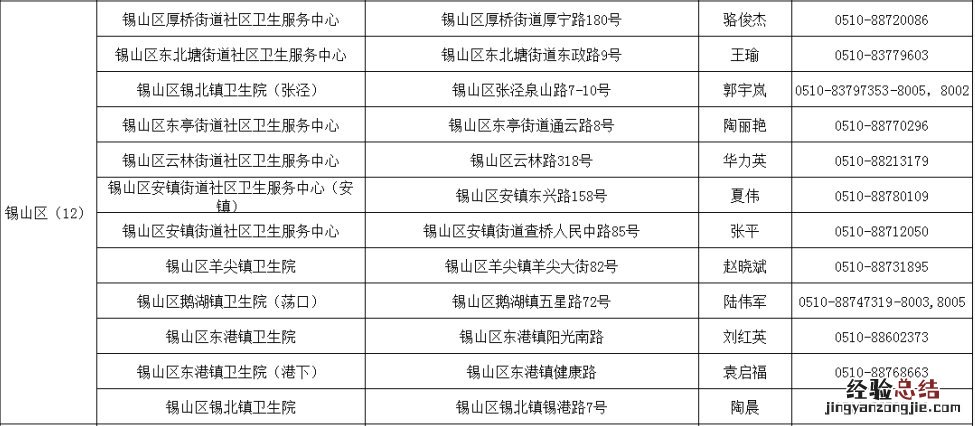 无锡新冠疫苗第二针怎么预约 无锡新冠疫苗第二针自己预约