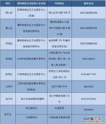 无锡哪些地方可以预约第一针新冠疫苗？