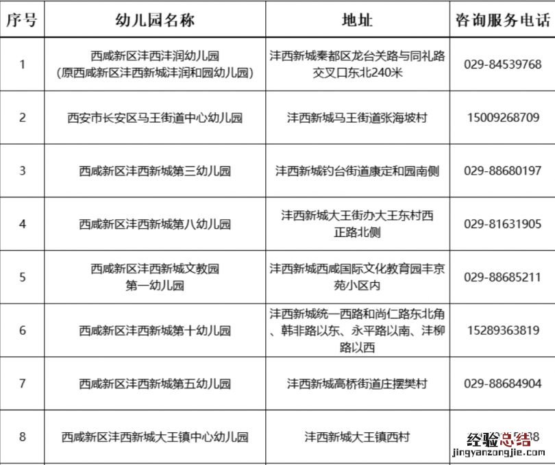 2023西安西咸新区沣西新城幼儿园招生咨询电话