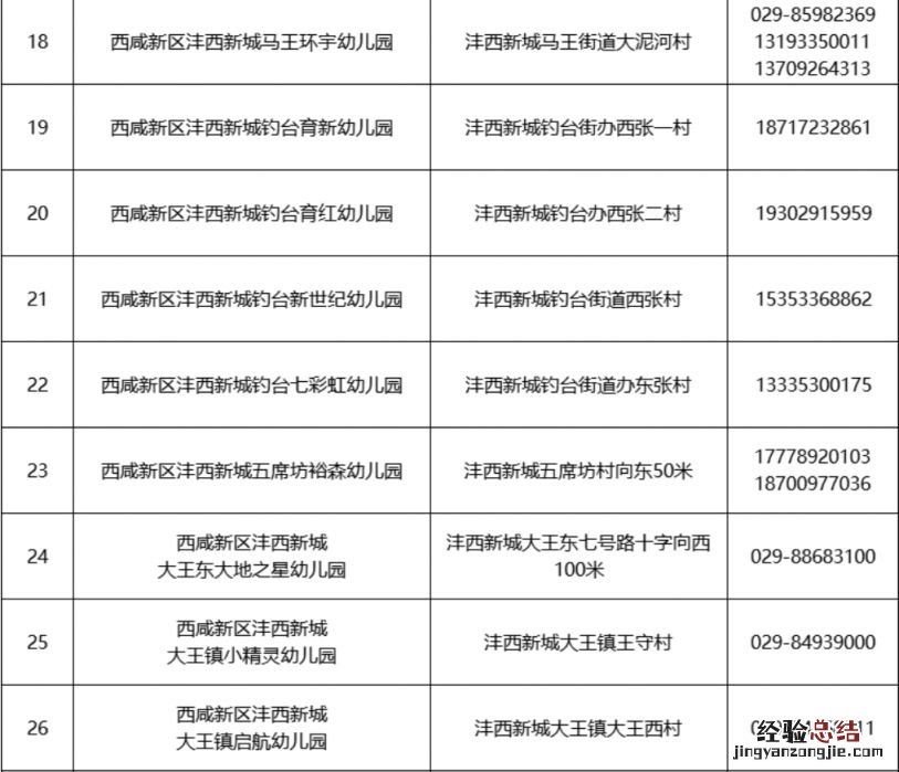 2023西安西咸新区沣西新城幼儿园招生咨询电话