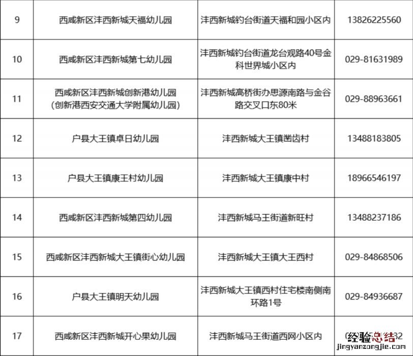 2023西安西咸新区沣西新城幼儿园招生咨询电话
