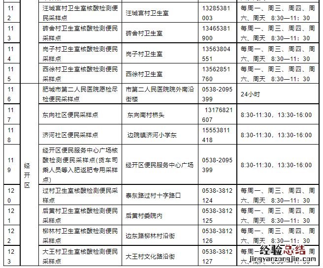 肥城市考生核酸采样点 肥城市考生核酸采样点在哪