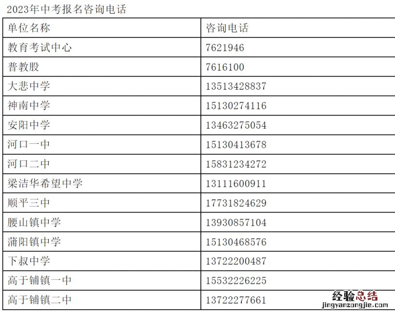2023年顺平县中考报名情况 2023年顺平县中考报名