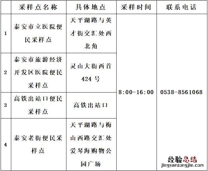 泰安旅游经济开发区考生核酸采样点 泰安旅游经济开发区考生核酸采样点在哪