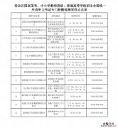 泰安岱岳区考生核酸采样点 泰安岱岳区考生核酸采样点查询