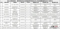 泰山区考生核酸采样点在哪 泰山区考生核酸采样点