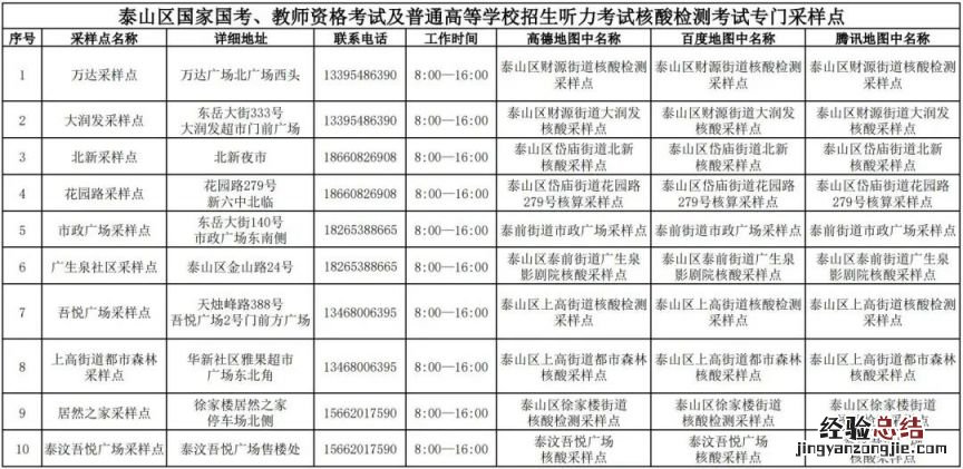 泰山区考生核酸采样点在哪 泰山区考生核酸采样点