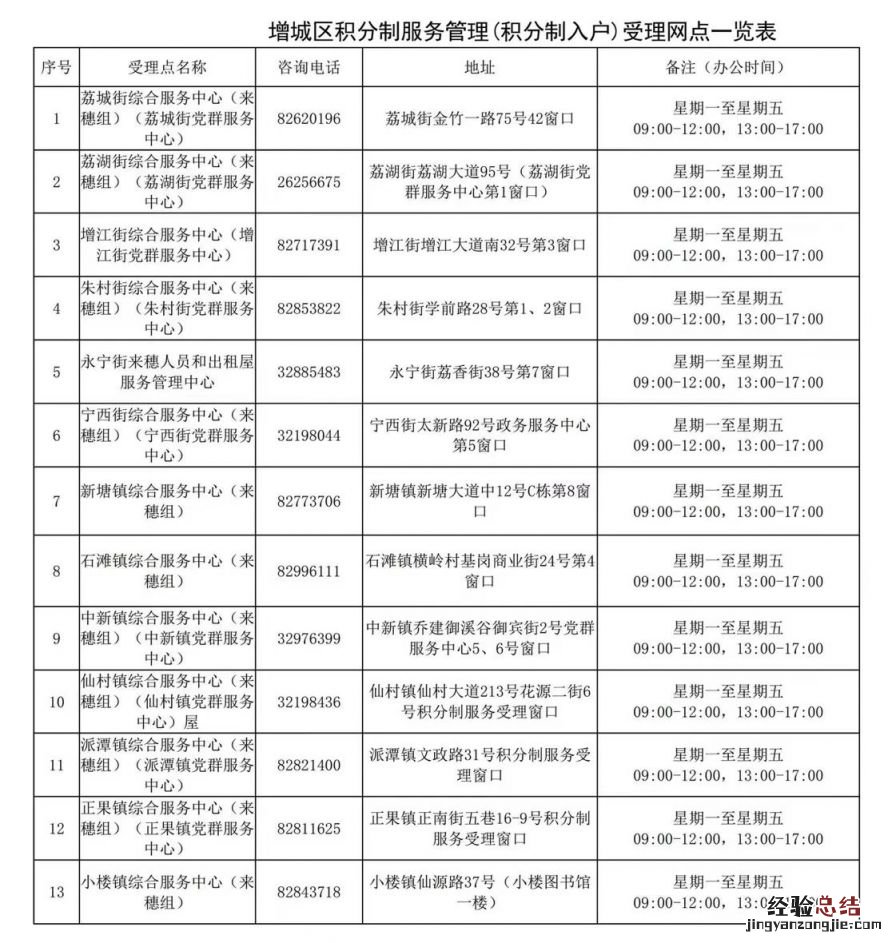 广州积分入户预审排名出来了吗 广州积分入户预审会不通过吗